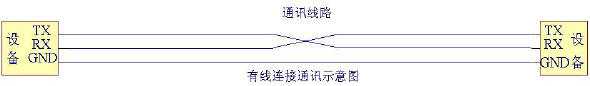 設備的有線連接