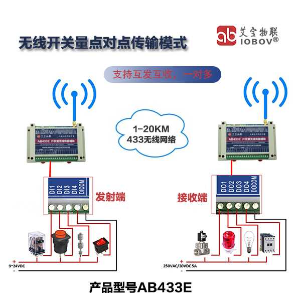 AB433E無線開關量拓撲圖